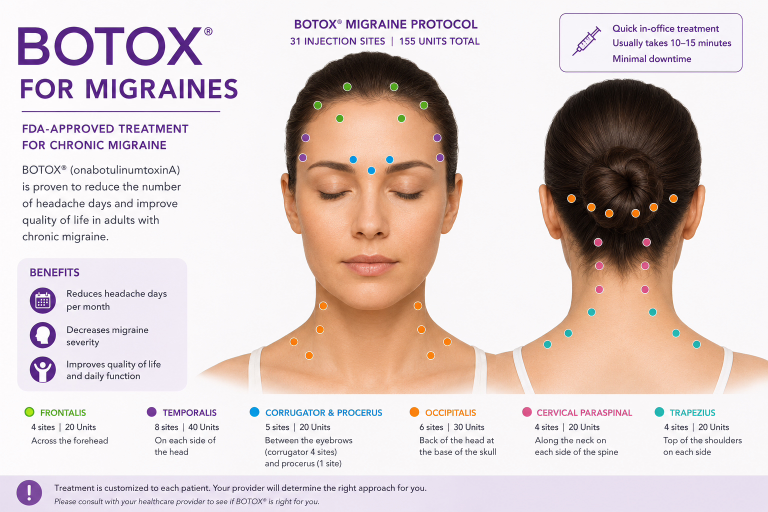 Injection Points for Botox for Migraines at Satini Cosmetic Clinic in Christchurch Injection points for Botox to treat migraines